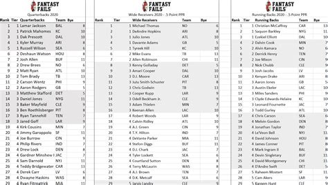 nfl fantasy standings|fantasy football top 20 picks.